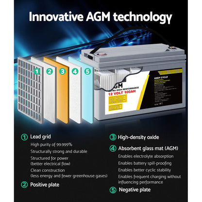 Two large, rectangular gray batteries equipped with black carrying handles and vibrant yellow, red, and white labels displaying "Giantz AGM Deep Cycle Battery 12V 100Ah x2 Box Portable Solar Caravan Camping." Both portable deep cycle batteries feature specifications listed on their labels, emphasizing the advanced AGM technology.