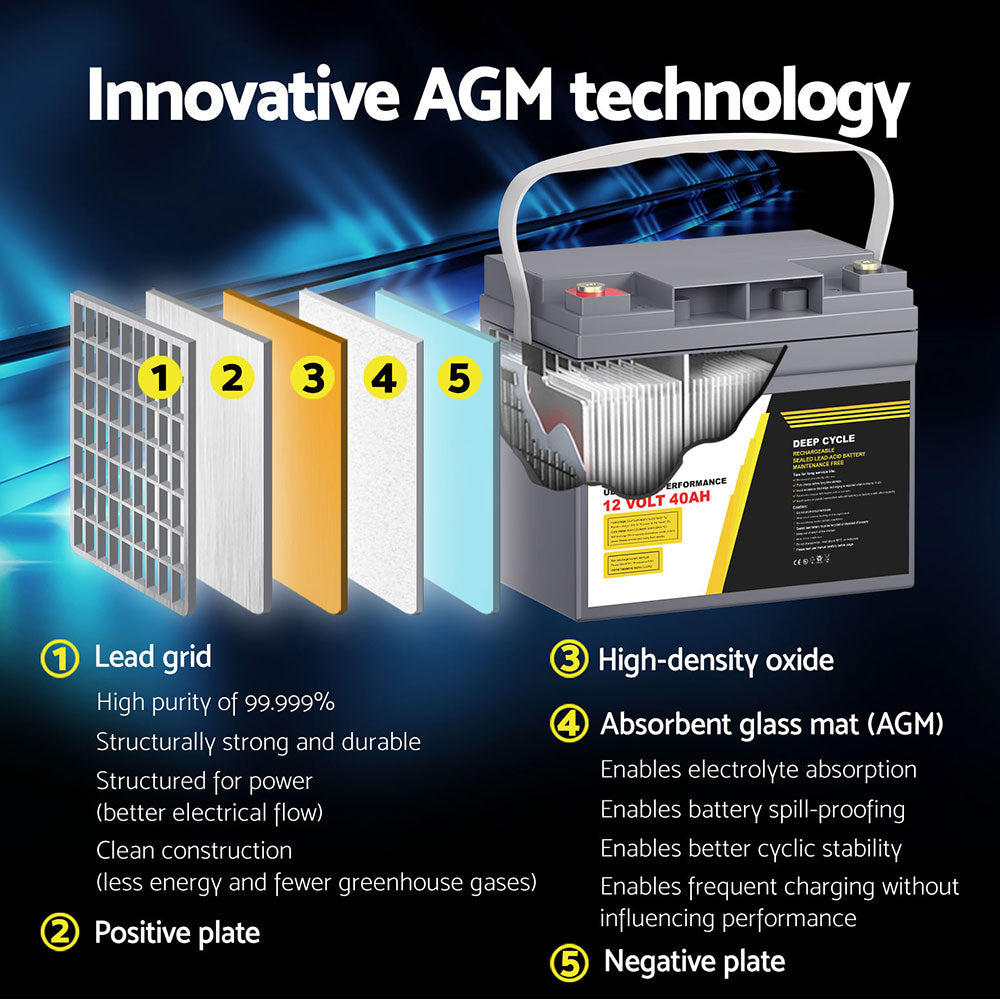 A gray Giantz AGM Battery 12V 40Ah Deep Cycle Box Portable Solar Caravan Camping with a white handle, rated at 12 volts and 40 ampere-hours (AH). This portable power source features red and black terminals and a detailed label on the front outlining its innovative AGM Technology and performance specs.