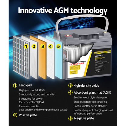 A gray Giantz AGM Deep Cycle Battery 12V 50Ah Box Portable Solar Caravan Camping with a white handle and yellow and red label indicating 12 volts and 50 amp-hours. Featuring advanced AGM technology, the "GIANTZ" brand name is displayed prominently. This portable power solution has two terminals on the top.