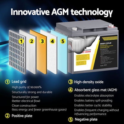 A gray Giantz AGM Battery 12V 60Ah Deep Cycle Box Portable Solar Caravan Camping with 12 volts and 60 amp-hours capacity is shown. Perfect for 12V appliances, this battery features a sealed lead-acid design with maintenance-free operation. The label highlights its high performance and rechargeable nature, making it ideal for portable power needs.