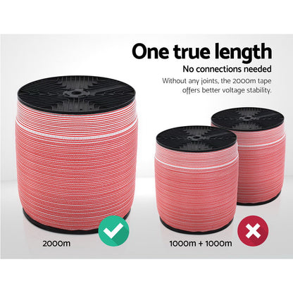 A Giantz Electric Fence Poly Tape 2000M is shown. The ends of the filter are black with a structured design, ensuring both efficiency and high visibility.