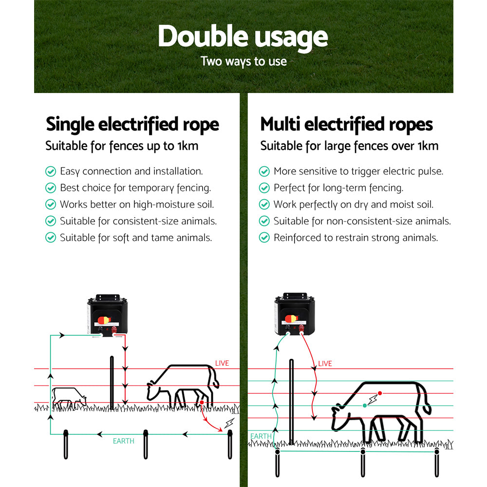 A Giantz Fence Energiser 3KM Solar Powered Electric 500M Poly Rope with a black and red fence energiser unit featuring a solar panel on top, red and black connectors, and an on/off switch. Included are a roll of red and white wire, a set of connectors and cables, and a yellow "Shock Warning" sign for effective livestock protection.