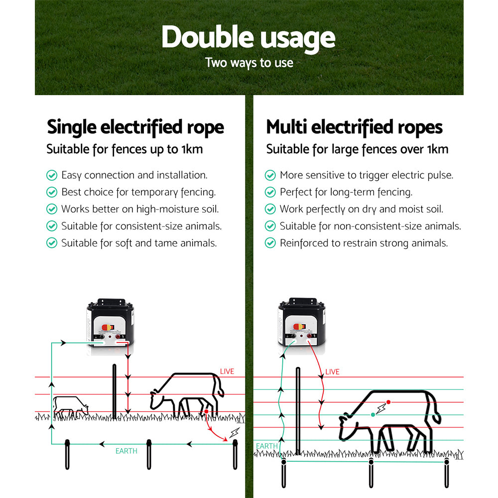 Image of a Giantz Fence Energiser 8KM Solar Powered Electric 500M Poly Rope kit, featuring a unit with a solar panel on top, versatile fence charger spool of electric fence wire, connecting cables, hooks, and a yellow warning sign reading "Shock Warning: Electric Fence." Ideal for livestock protection.