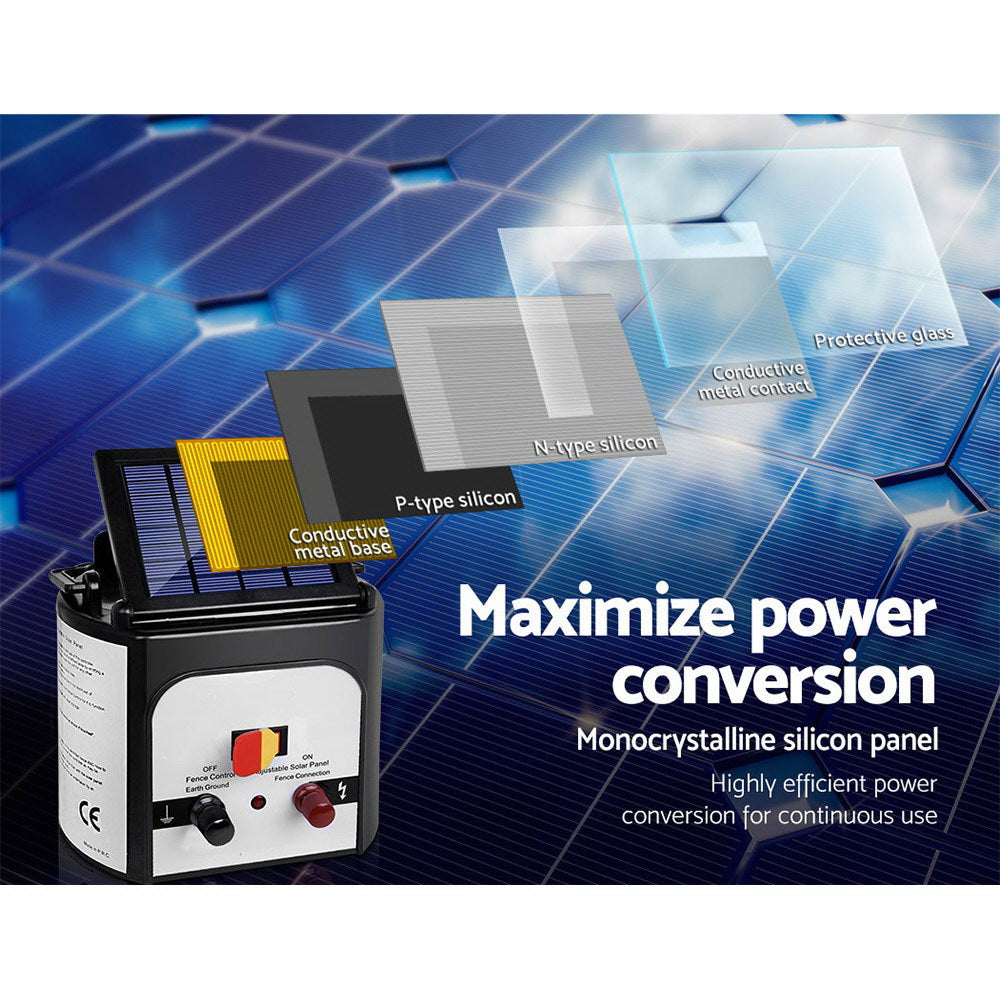 Image of a Giantz Fence Energiser 8KM Solar Powered 0.3J Electric Fencing Charger. The left side highlights "Large battery capacity operates in sun-less conditions for up to 20 days" with "6V 7Ah" in a red circle. Ideal for livestock fencing, the right side features an adjustable solar panel to maximize energy collection with desired angles.