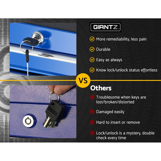 Comparison image of two lock and key systems. The left showcases "GIANTZ" on a Giantz 5 Drawer Tool Box Cabinet Chest Trolley Box Garage Storage Toolbox Blue with a silver key in a blue lock, highlighting benefits like ease of use and durability. The right displays a black, damaged key with the message "Others," noting issues like difficulty in usage and damage.