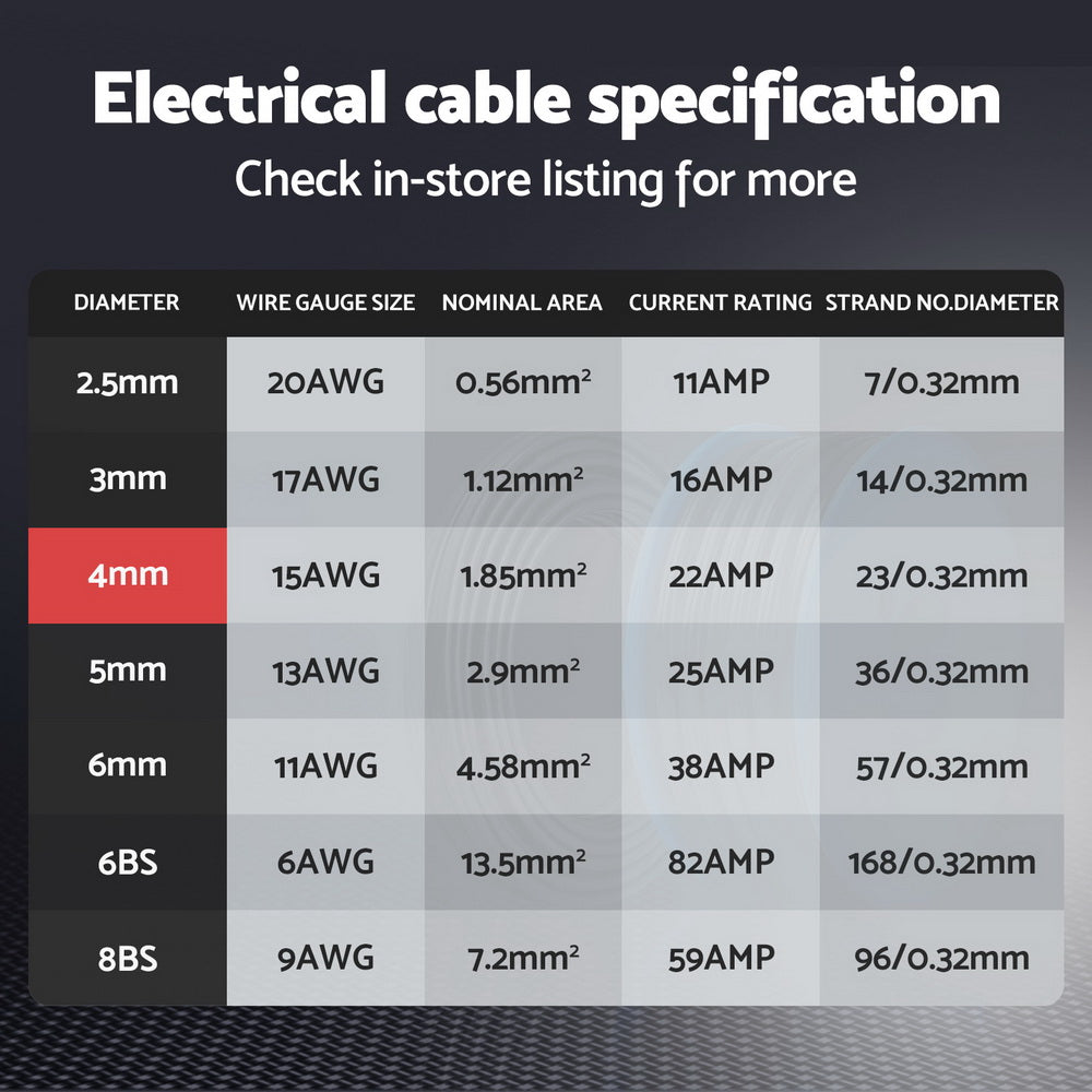 A coiled roll of thick, black Giantz 4MM 10M Twin Core Wire Electrical Cable Extension Car 450V 2 Sheath is shown. Two ends of the cable are exposed, revealing multiple oxygen-free copper core conductors inside, each covered with black and red insulating sheaths. The SAA-certified cable appears suitable for heavy-duty electrical work.