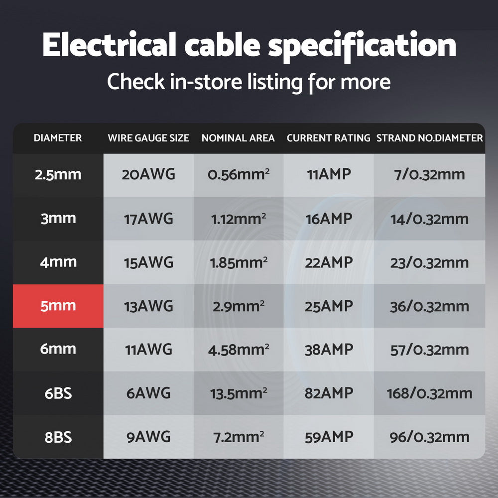 A Giantz 5MM 30M Twin Core Wire Electrical Cable Extension Car 450V 2 Sheath with exposed oxygen-free copper strands at the end. The wire is neatly wound, showcasing the durable black casing, with two separate copper conductors visible in the foreground.