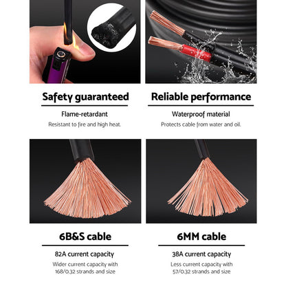 An infographic shows a side-by-side comparison of the Giantz 6B&S 10M Twin Core Wire Electrical Cable Extension Car 450V 2 Sheath and PVC material. The Giantz 6B&S 10M Twin Core Wire Electrical Cable Extension Car 450V 2 Sheath, ideal for automotive applications, has a PVC jacket, PVC insulation, and an oxygen-free copper conductor. PVC material features wide working temperatures, fire-retardant properties, waterproofing, and high strength.