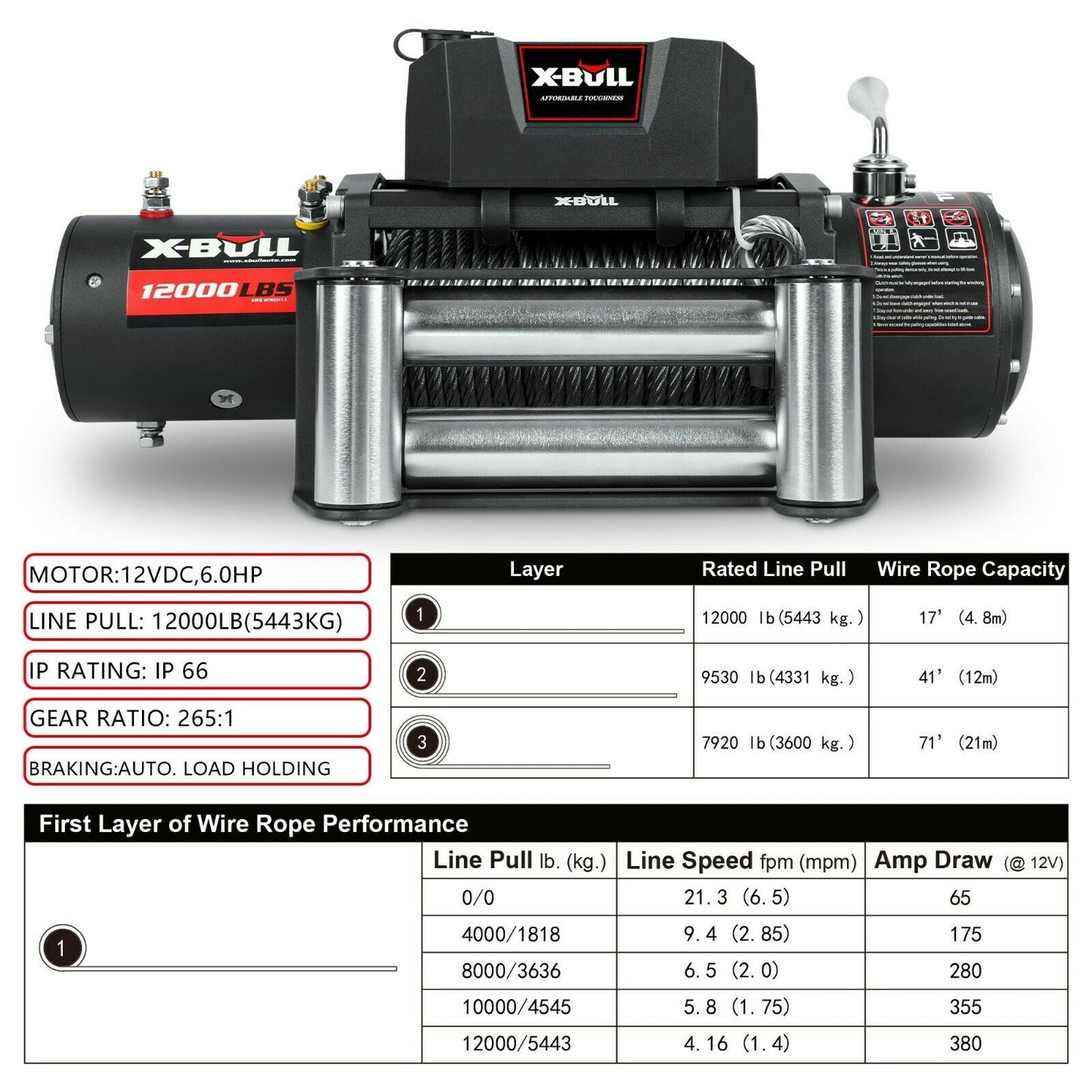 An X-BULL Electric Winch 12000LBS/5454KGS Steel Cable 12V Wireless Remote Offroad is displayed with various components, including a remote control, a hook, electrical cables with copper core terminals, and a branded strap. The winch features a multi-position control box and planet gear system. The winch and accessories are black with red and white branding.