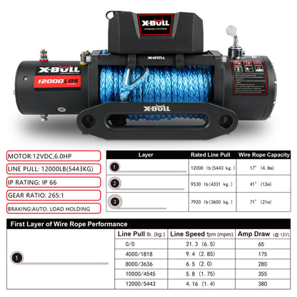 Image of an X-BULL Electric Winch 12V 12000LBS/5454kg 26M Synthetic Rope Wireless Remote 4WD 4X4 set. The winch has a black casing with blue synthetic rope, a hook, and red X-Bull branding. Accessories include a wired control, remote control, black cables, a red X-Bull towing strap, and a multi-position control box for versatile mounting options.