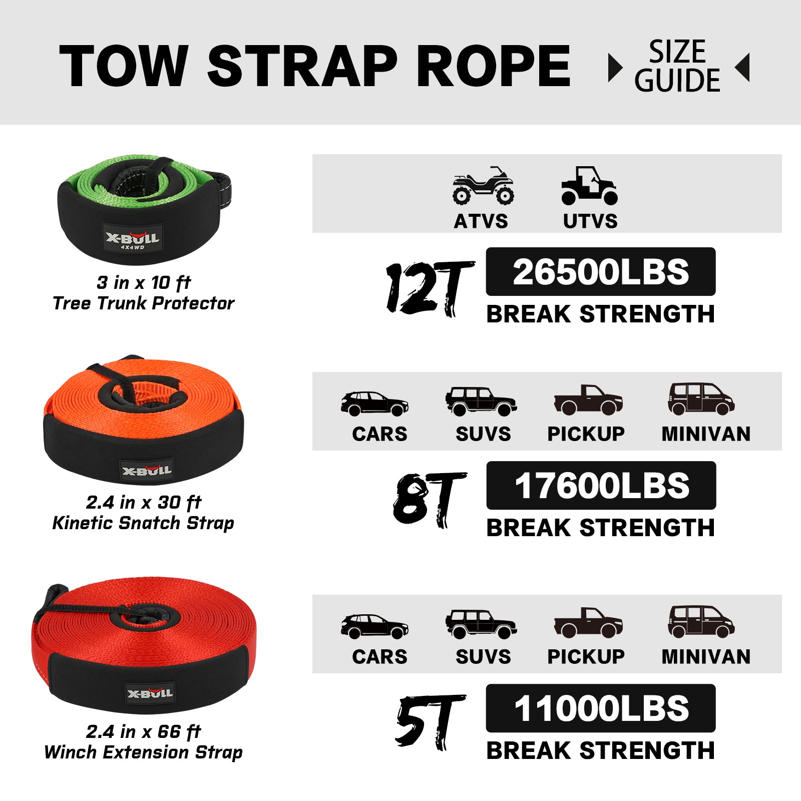 A comprehensive 4WD Recovery Kit from X-BULL, this essential off-roaders' equipment includes two traction boards, a recovery bag, three towing ropes in green, orange, and red, a pair of gloves, a shackle, a recovery ring, and two smaller straps with an included kinetic snatch strap. Labeled "X-BULL 4WD Winch Recovery Kit 12Pcs Recovery Tracks Snatch Strap Soft Shackles Recovery Ring.