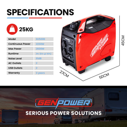 The GENPOWER Inverter Generator 2600W Peak Pure Sine Portable Camping Petrol Rated, a red and black portable petrol inverter generator with a handle on top, features a front panel displaying various controls and outlets for power connections. The brand name "GENPOWER" and model "2600W Peak" are clearly visible on the side of the unit, and it comes with a 3-year warranty.