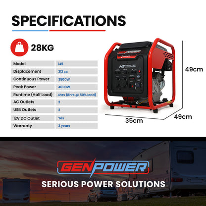 A portable red and black power generator with the label "GENPOWER Portable Petrol Inverter Camping Construction Generator 4kW Max 3.5kW Rated, 212CC 4-Stroke" displayed on its control panel. Utilizing advanced inverter technology, it features a fuel tank on top, several control knobs, switches, and outlets on the front panel, encased in a red frame.