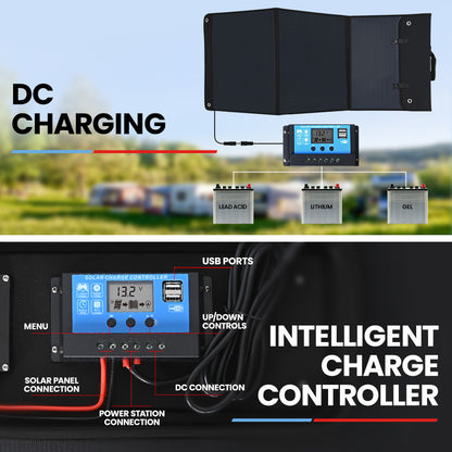 GENPOWER Portable Power Station Lithium 300W/600W 21Ah 307Wh Solar Generator with 100W Folding Solar Panels