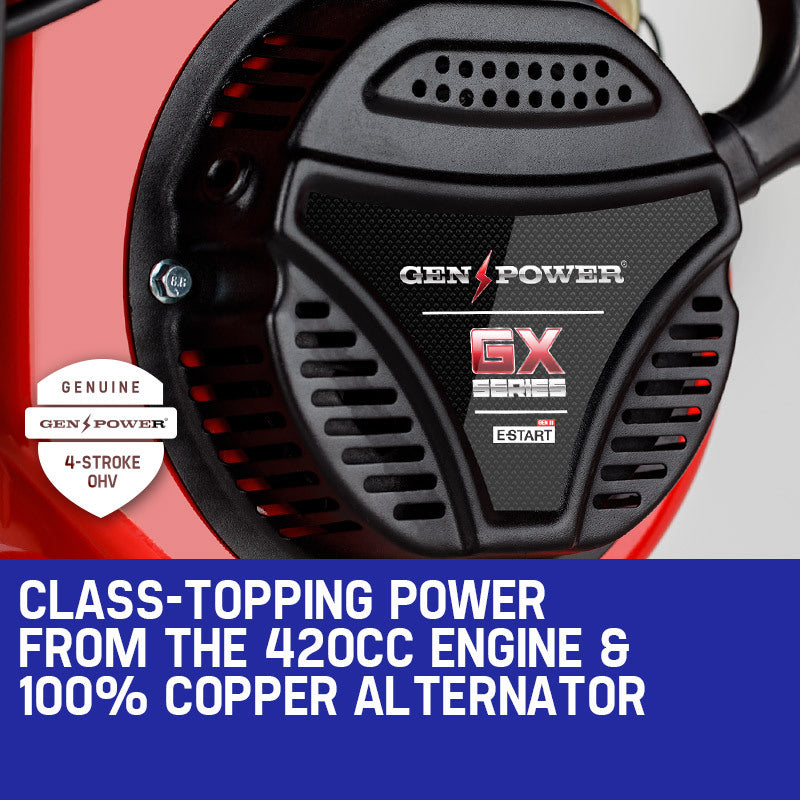 The GENPOWER Portable Petrol Generator 8.4kW Max 6kW Rated Single Phase 18HP 420cc 4-Stroke Engine is a portable red and black unit with a protective frame. Boasting 6000W continuous output, it has two large wheels for effortless transport. The control panel features power outlets and switches, while the engine housing displays brand logos and technical details. Its design is robust and functional, meeting WorkSafe spec model standards.