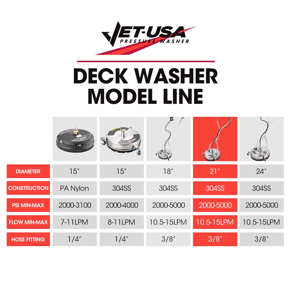 Jet-USA 21" Stainless Steel Pressure Washer Surface Cleaner with Yoke Handlebar, 3/8" Fitting, For Concrete Driveway Patio Floor