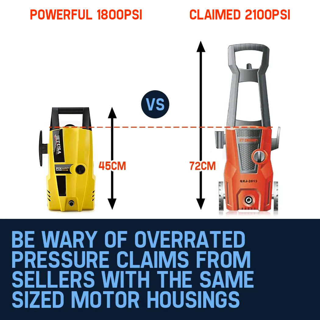 Image comparing two pressure washers. On the left, a yellow pressure washer labeled "Powerful 1800PSI" with a height of 45 cm. On the right, an orange JET-USA 1800 PSI High Pressure Washer Electric Water Cleaner Gurney Pump 8M Hose labeled "Claimed 2100PSI" with a height of 72 cm. Text warns about overrated pressure claims, real tested output only around 800psi.