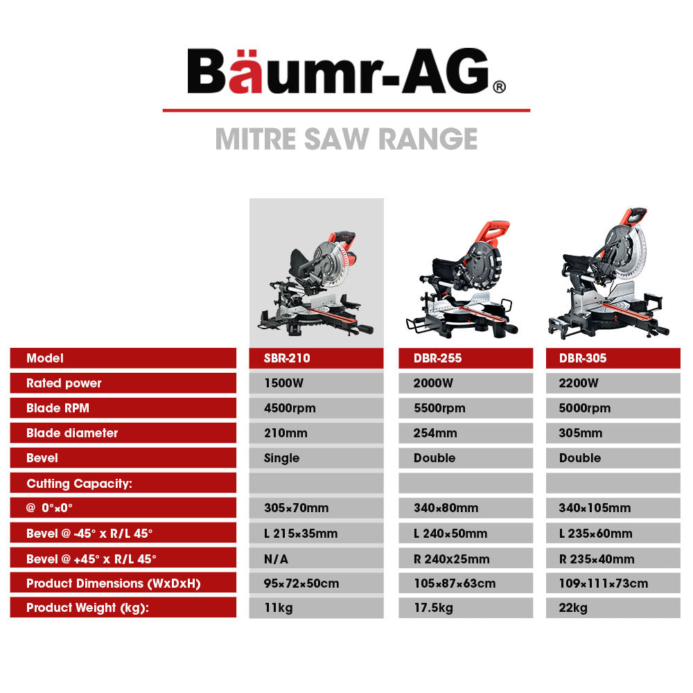 A black and red Tradie's Mate BAUMR-AG 210mm Compound Mitre Saw Dual Bevel Sliding Drop Saws 1500W with a silver blade, featuring a sliding mechanism and adjustable angles. Powered by a 1500W motor, the saw is mounted on a sturdy base with measurement markings and side supports, designed for precise cutting of wood and other materials.