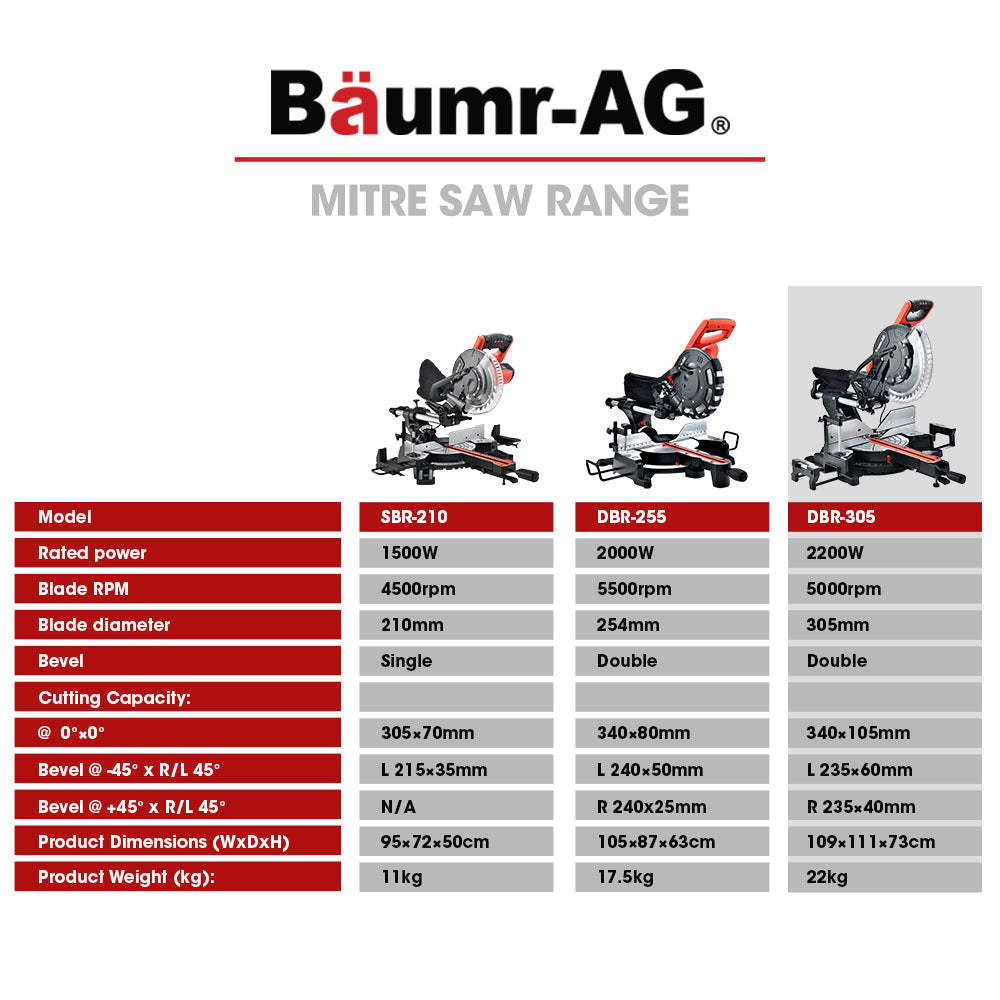 Image of a Tradie's Mate BAUMR-AG 305mm Compound Mitre Saw Dual Bevel Sliding Drop Saws 2200W with a black and red color scheme. The saw, powered by a robust 2200W motor, features a large circular blade with a transparent guard, mounted on a metal base with a miter gauge. The handle, featuring a trigger switch, is ergonomically designed for comfort.